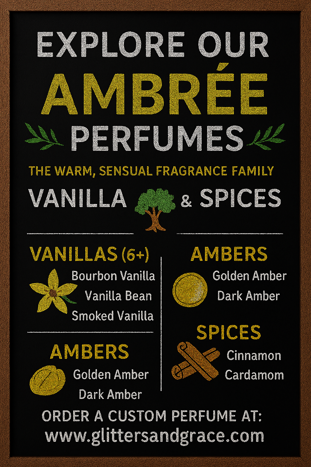 Perfume Fragrance Family Chalkboard